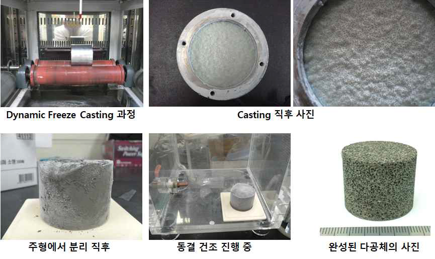 동적 동결주조법에 의한 타이타늄 다공체 제조 과정