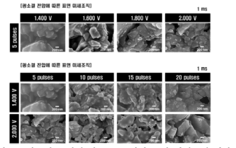 광소결 조건에 따른 VO2 박막 표면 미세조직 변화