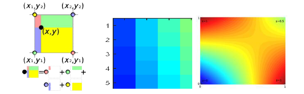 Bilniear Interpolation 등 선진 보간법을 이용한 효율맵 Smoothing