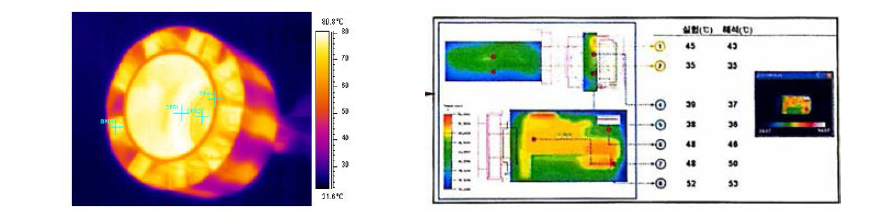 환경시험 결과와의 비교(왼쪽) 및 방열 해석의 예