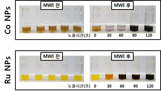 MWI 공정 전·후 시간에 따른 혼합용액 색변이; (상) Co 나노입자, (하) Ru 나노입자