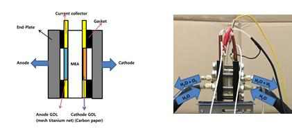 MEA 적용 수전해 시스템 장치