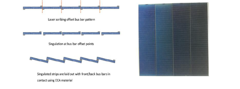 Si 셀의 분할 접합에 대한 계략도 및 분할 접합된 태양전지 셀의 이미지