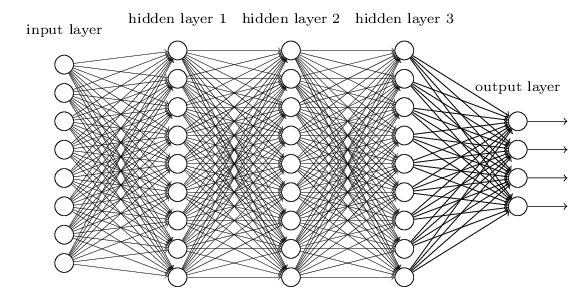 Deep Belief Network의 구조