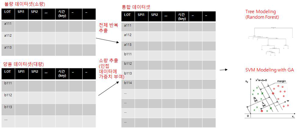 데이터 불균형 해결을 위한 전략적 샘플링 기법