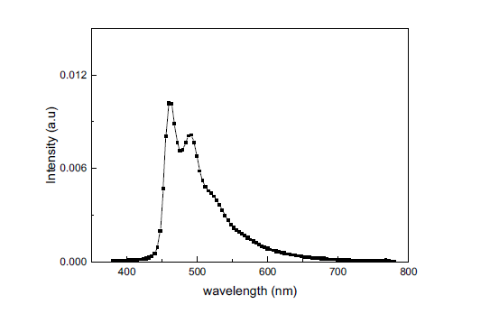 제작된 청색 OLED의 EL spectrum