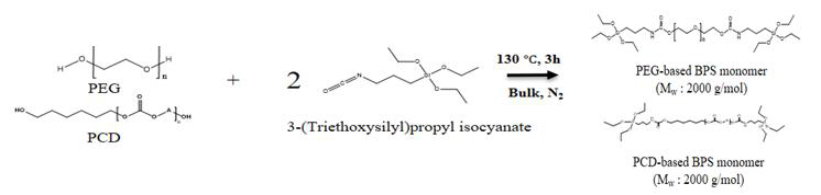 PCD 또는 PEG 그룹이 브릿징 그룹으로 도입된 bridged polysilsesquioxan (BPS) monomer의 제조