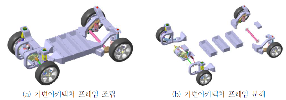 전용 가변플랫폼 구조 설계