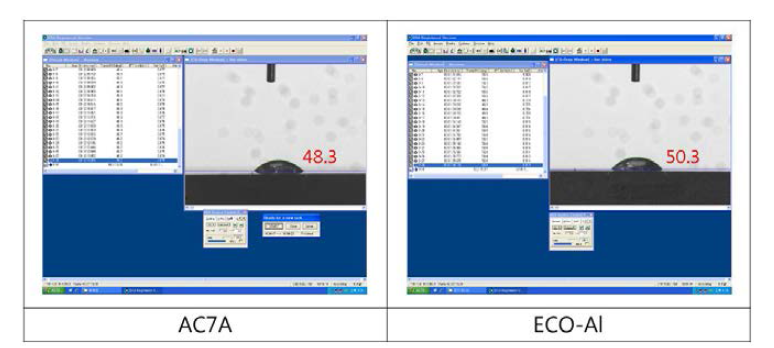 AC7A와 ECO-Al의 접촉각