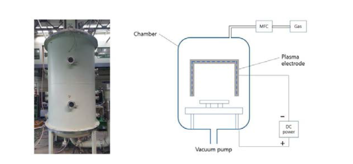 플라즈마 질화 장비 사진 및 도면