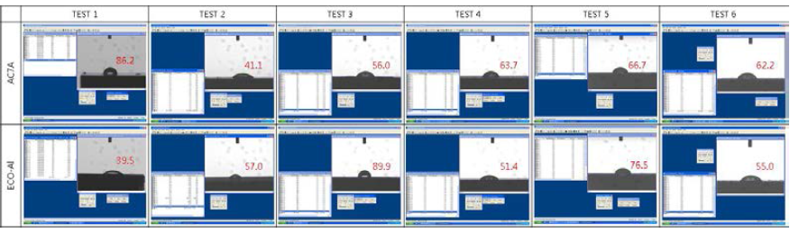 TMN 코팅층의 AC7A와 ECO-Al 소재에 따른 접촉각