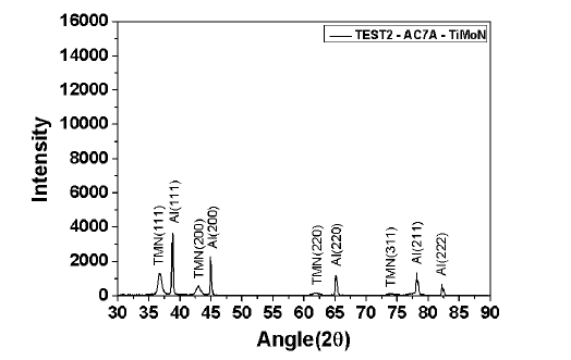 TEST2의 AC7A의 XRD