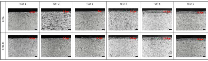 AC7A와 ECO-Al의 TMN 코팅 단면