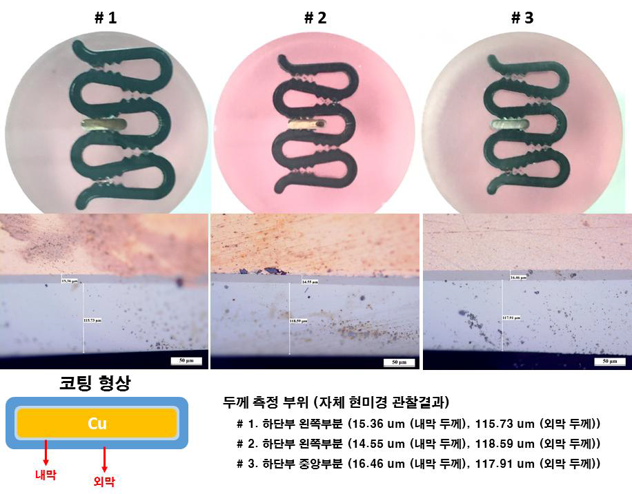 내외막층 코팅 두께 및 두께 편차