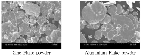 Zinc 및 Aluminium Flake powder 입자크기 및 조직관찰 결과