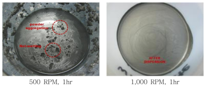 교반 blade RPM에 따른 powder 분산 특성