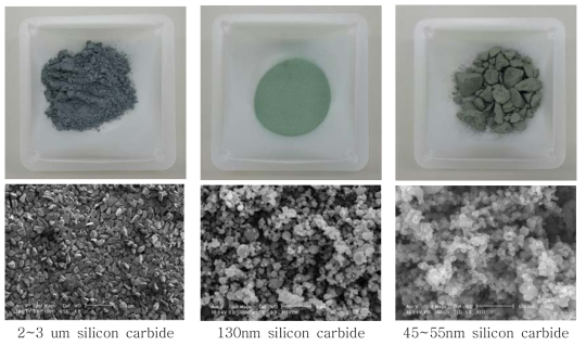 Zn-Al-SiC Flake 복합코팅을 위한 SiC powder 형상관찰
