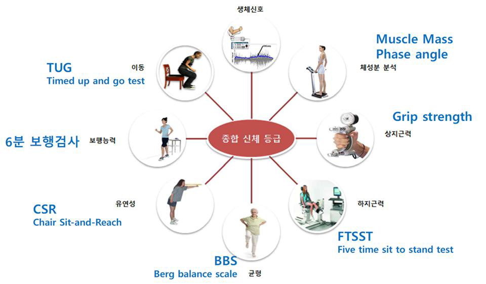 평가지표 개발 관련 계획