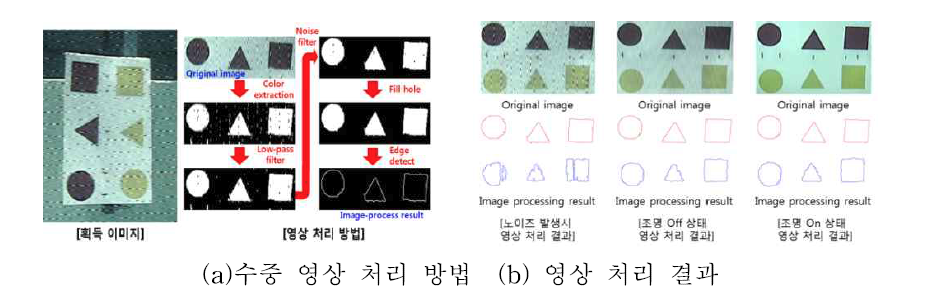 수중 영상 처리