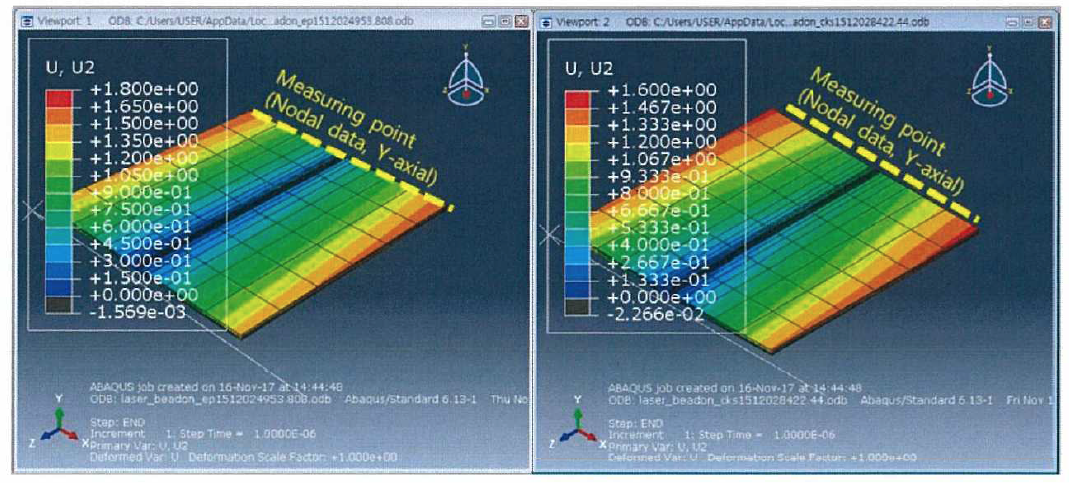 좌) 열-탄소성해석，우) 간이해석，변위량 측정위치