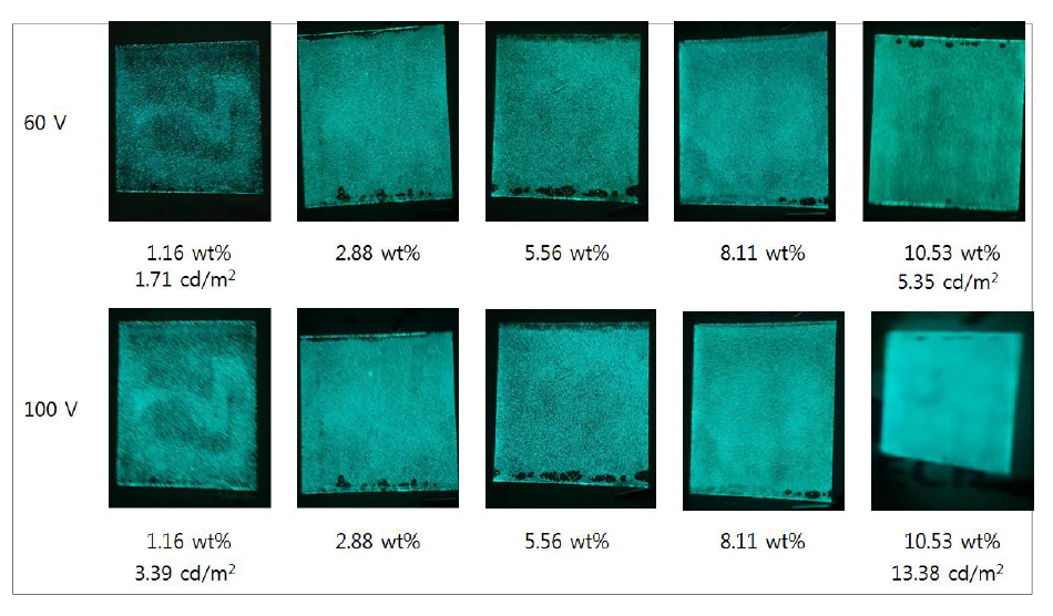 ZnS:Cu, Al 함량 증가에 따른, 발광 PDLC 스마트 윈도우의 발광 (light-emitting) 기능 구동 이미지