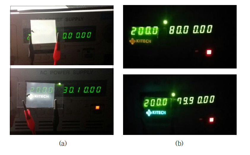 Screen printing 방식을 적용한 다양한 발광 PDLC 패터닝 이미지; (a)> 투명/불투명 기능 스마트 윈도우, (b) 투명 기능 설정된 2가지 color 패터닝 이미지
