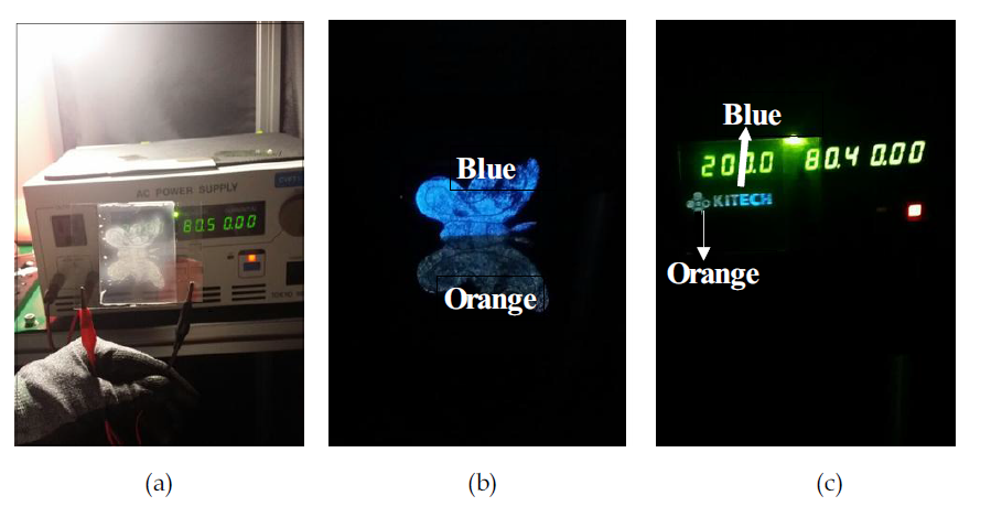 Screen printing 방식을 적용한 다양한 발광 PDLC 패터닝 이미지; (a)> 투명/불투명 기능 스마트 윈도우, (b) 2가지 color 패터닝 이미지 (blue-green 및 orange, (c) 투명 기능 설정된 2가지 color 패터닝 이미지