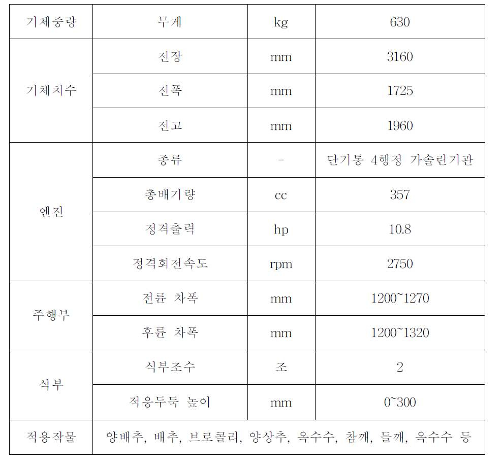 대상이식기 사양