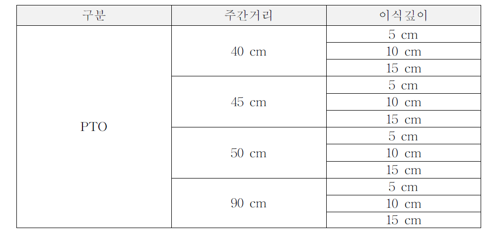 부하계측 조건