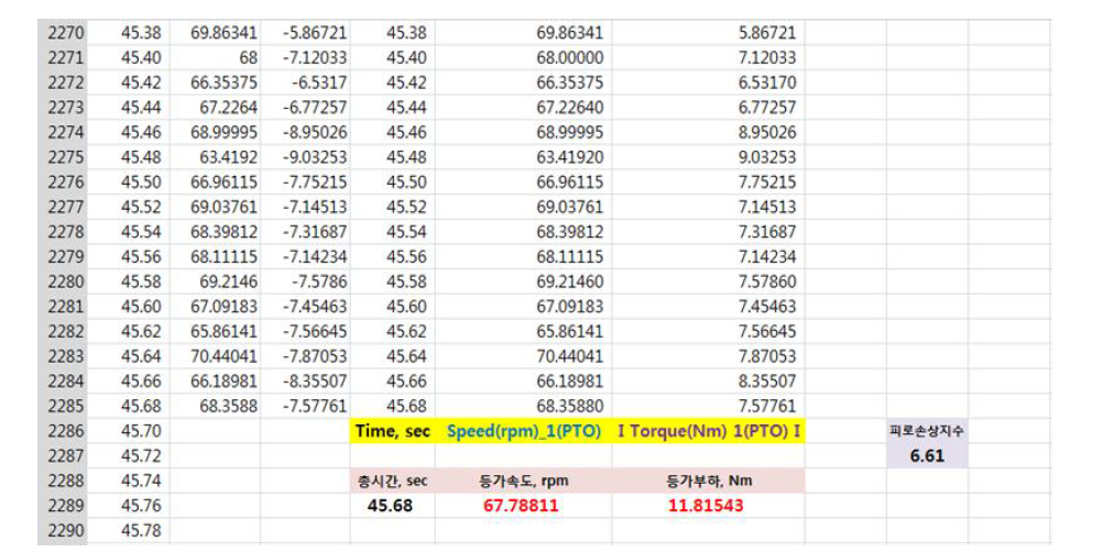등가토크 및 등가 회전속도 계산