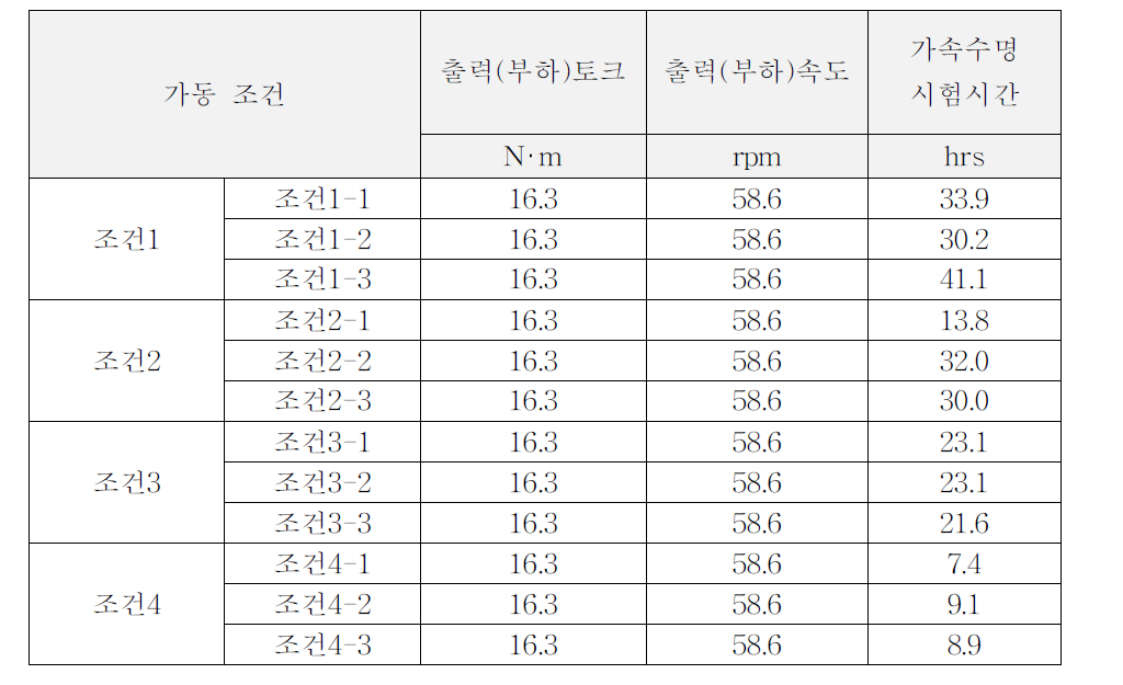 시험조건