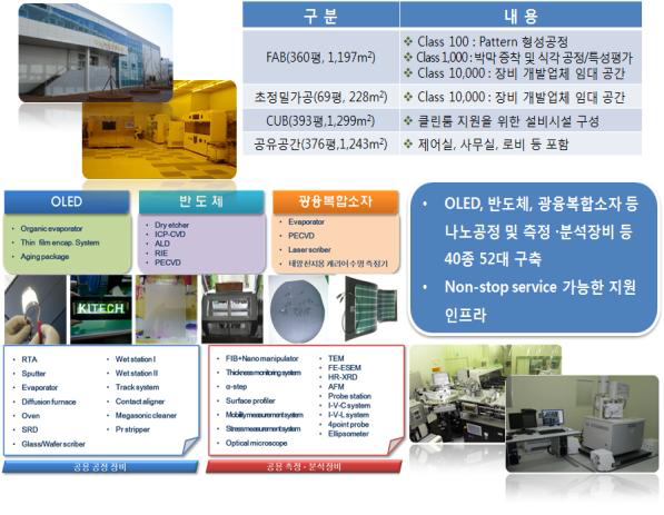 나노·광융합기술센터 청정실 및 장비 인프라