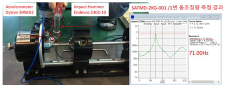고유진동수 측정 결과