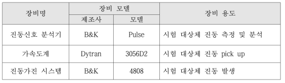 시험 장비 목록