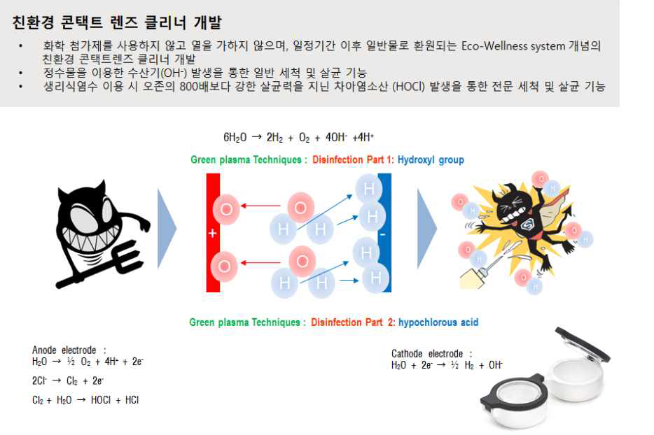 친환경 콘택트렌즈 클리너 개발 목표