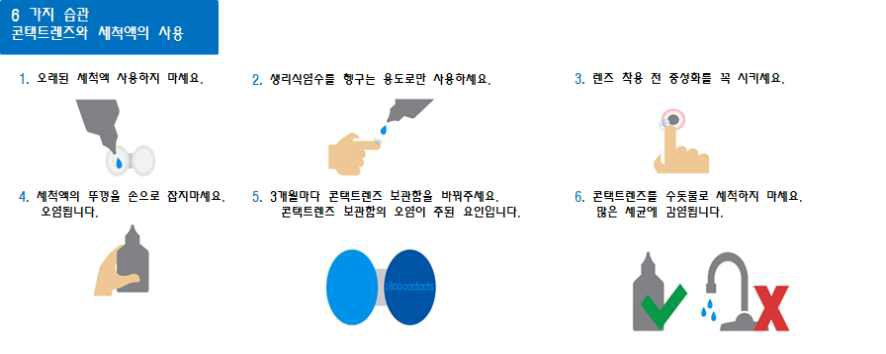 콘택트렌즈 사용자 6가지 잘못된 습관