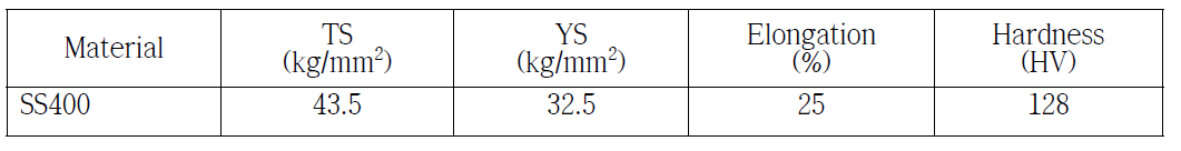 Mechanical properties of base metal