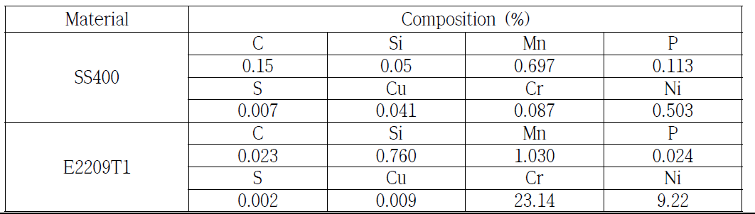 Chemical composition of base metal and filler metal used