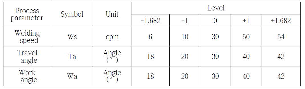 Process parameter and level for DOE (Design of Experiment)