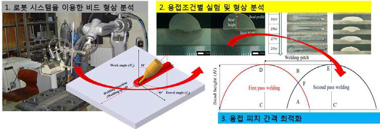 기술지원 개요