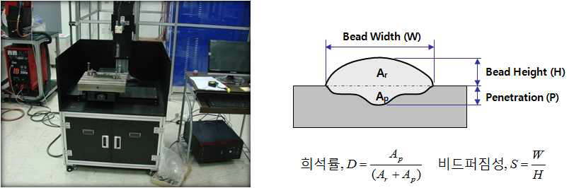 기술지원 개요