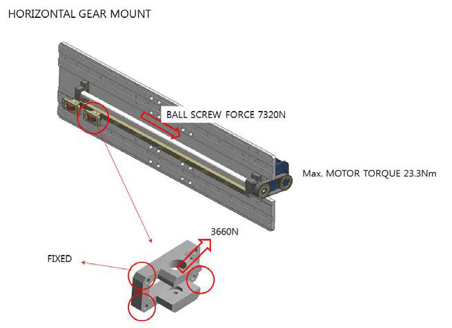 GEAR MOUNT 해석 경계조건