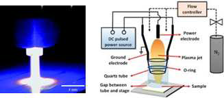 대기압 플라즈마 소결 개념도
