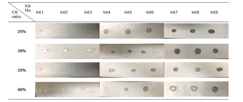 kit 조성물에 대한 코팅종이의 발유도(젖음성) 결과