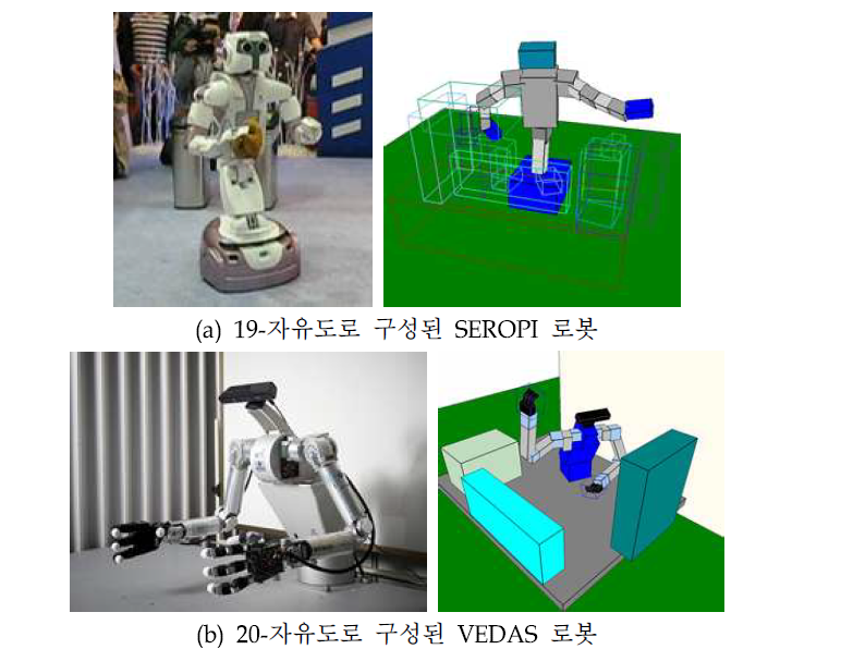 제안하는 알고리즘이 적용되는 양팔 로봇 시스템