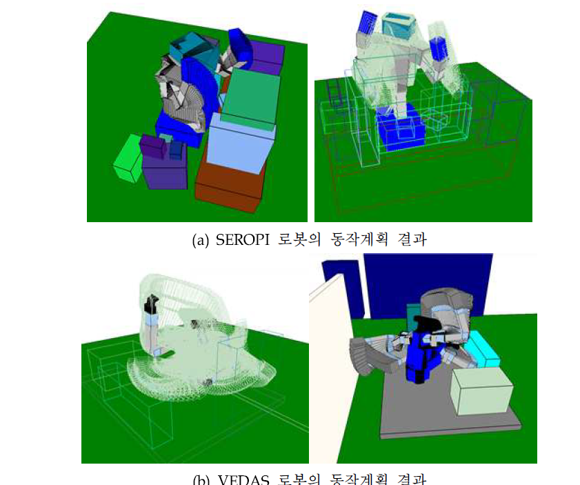 두 가지 양팔 로봇 시스템의 동작계획 결과