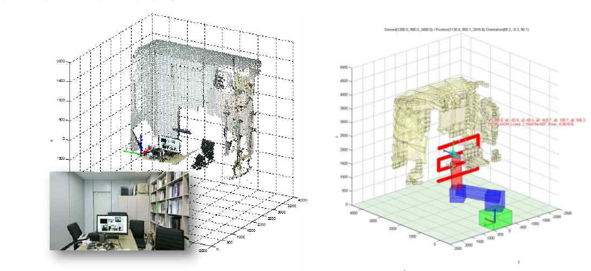 환경의 3D 점군 데이터(좌)를 활용한 충돌 상황 예측(우)