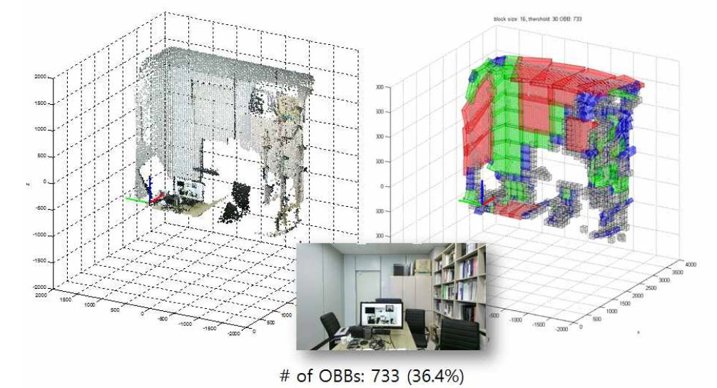OBB로 모델링된 3D 환경정보