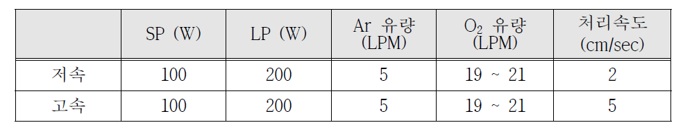 UV 플라즈마 조사 조건