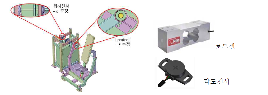 힘/위치센서 장착 구조도